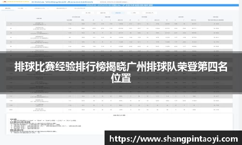 排球比赛经验排行榜揭晓广州排球队荣登第四名位置
