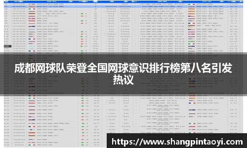 成都网球队荣登全国网球意识排行榜第八名引发热议